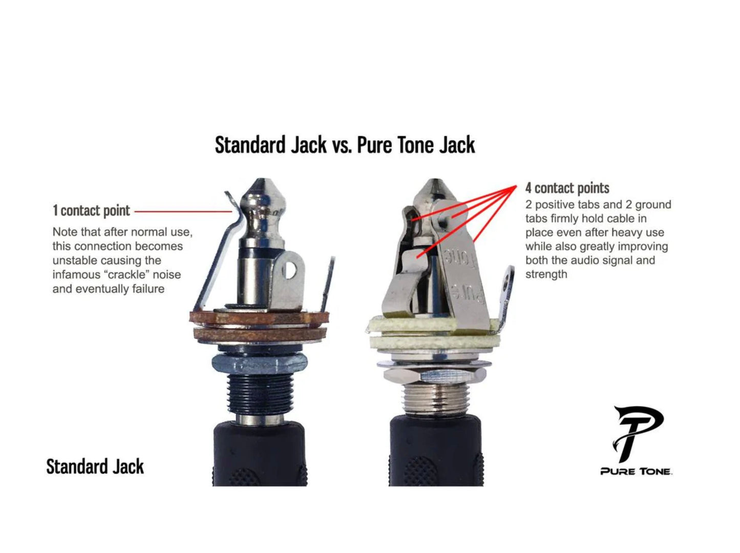 Pure Tone PTT1 Multi-Contact Mono 1/4" Output Jack - Silver