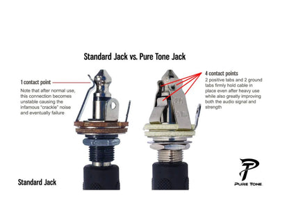 Pure Tone PTT1 Multi-Contact Mono 1/4" Output Jack - Silver